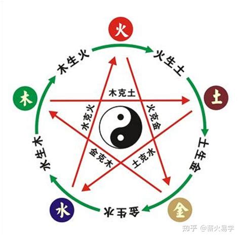 木生金|五行为什么会相生相克？原理是什么？